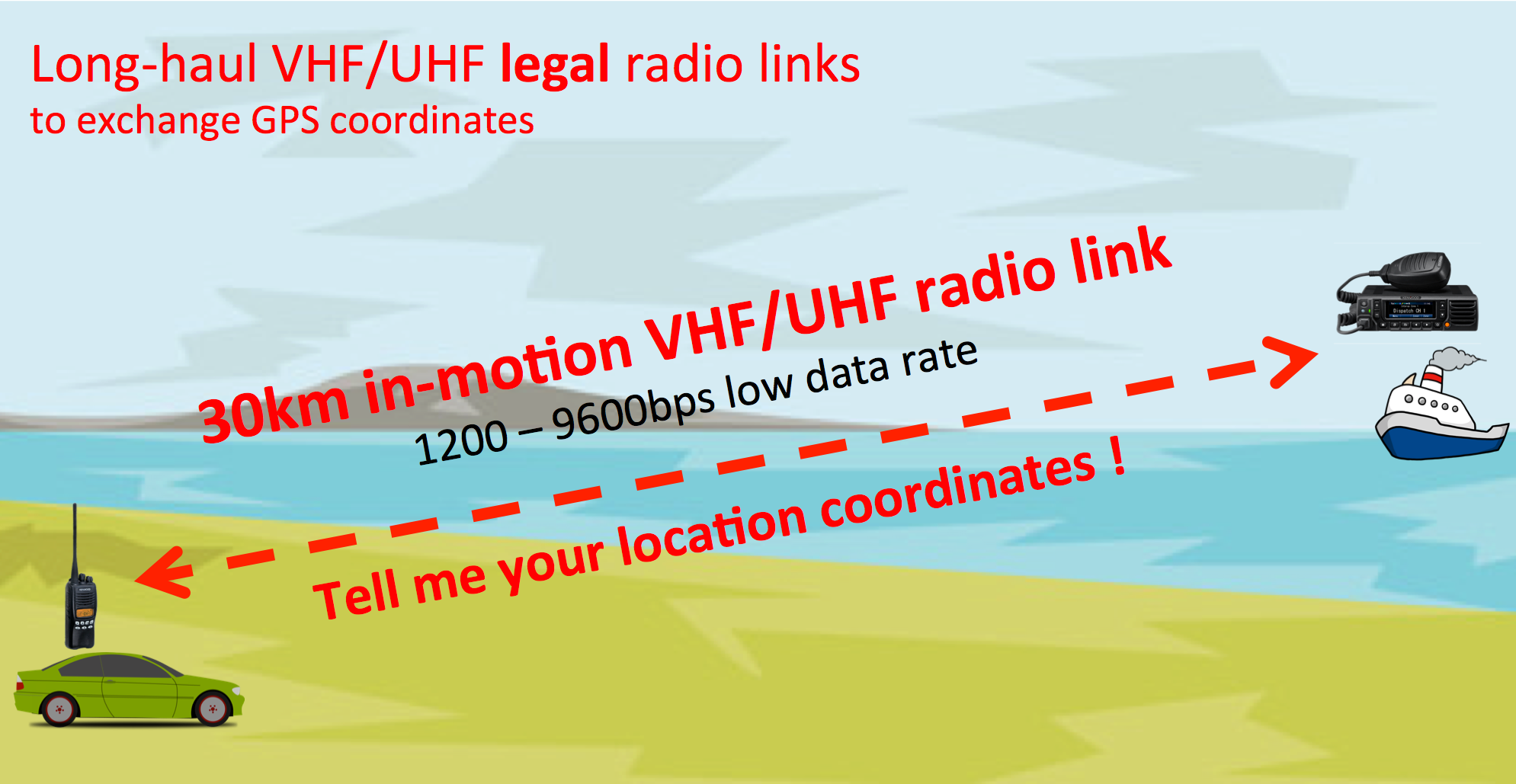 VHF/UHF radio links